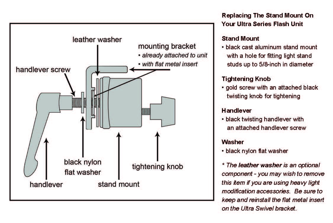 Ulta Series Stand Mount Instructions